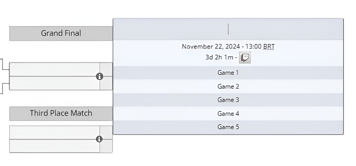 Grande Final do 1win Series Fall.