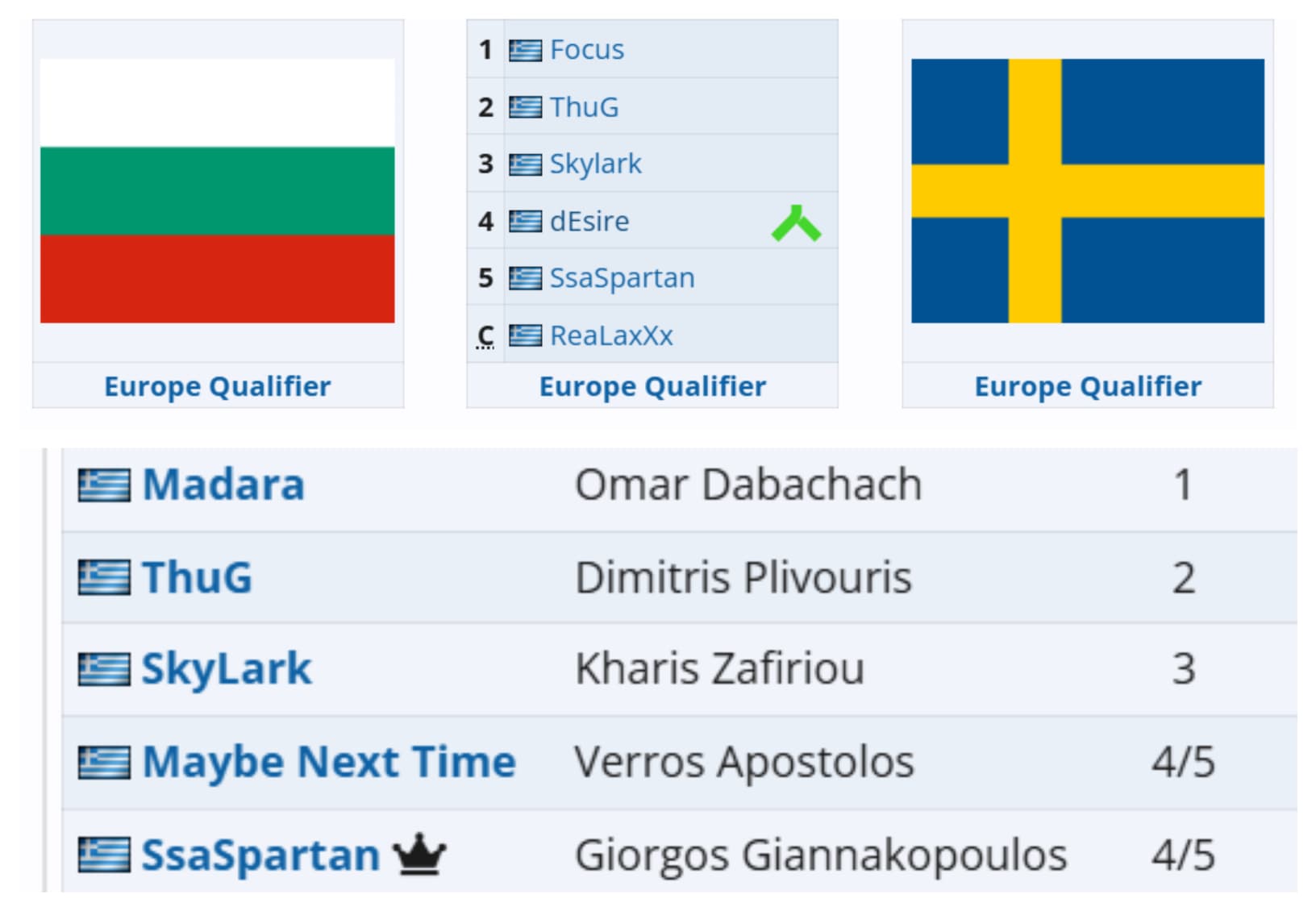 Elenco da seleção da Grécia.