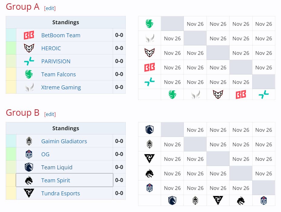 Separação dos grupos no BLAST Slam I.