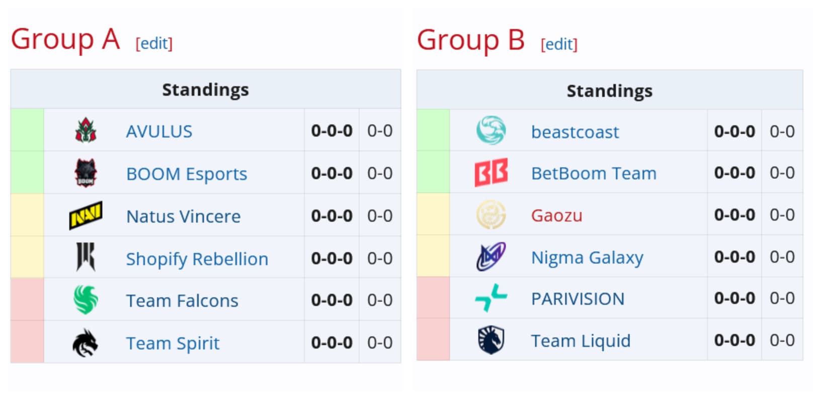 Organização dos grupos no ESL One Bangkok.