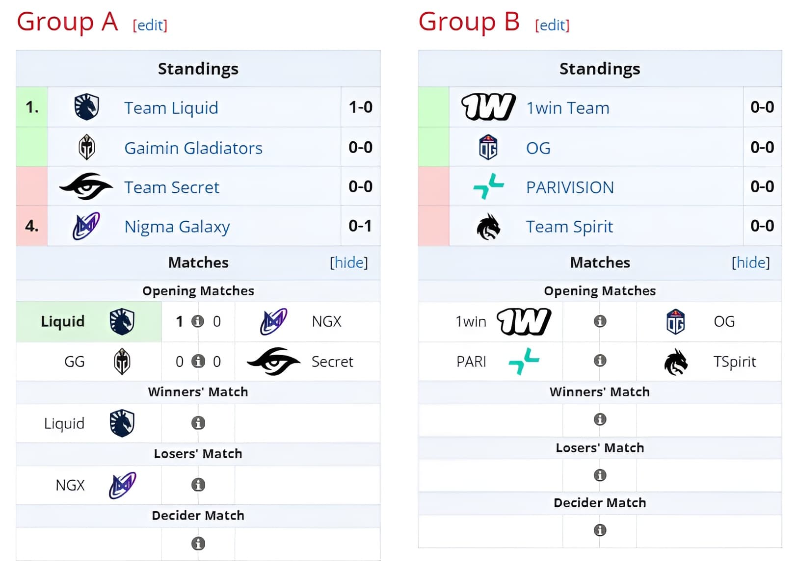 Organização da fase de grupos do 1win Series Fall.