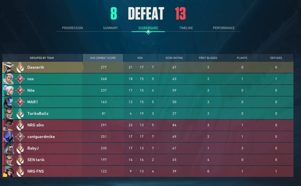 Matchmaking equilibrado no Valorant