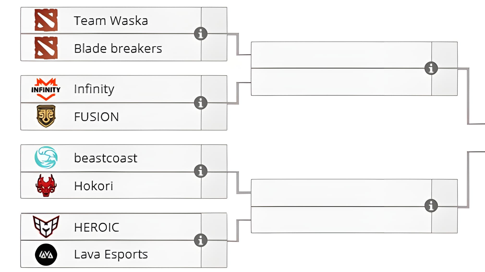 Tabela das regionais da América do Sul para o ESL One Bangkok.