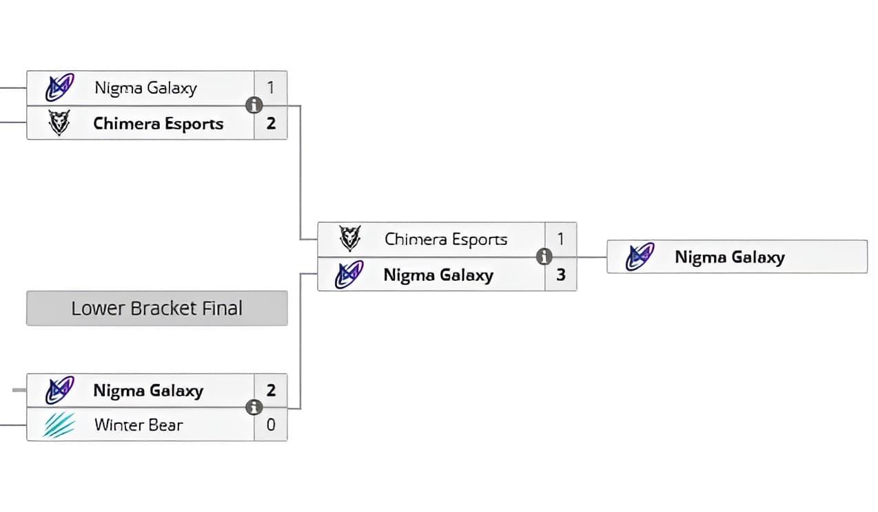 Qualificatórias regionais do MESWA para o ESL One Raleigh.