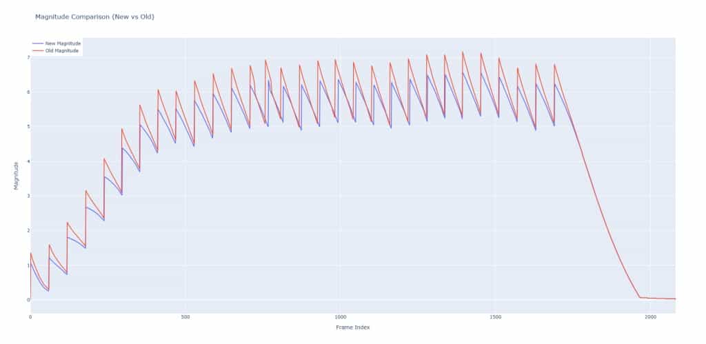 Valve corrige mudança não intencional no spray do CS2 imediatamente após soltar atualização no jogo