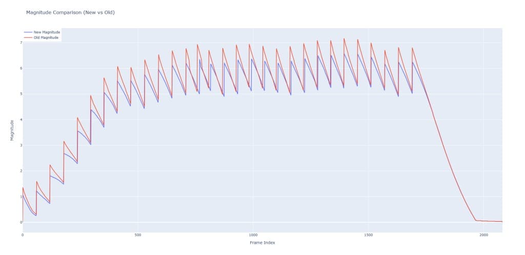 Valve corrige mudança não intencional no spray do CS2 imediatamente após soltar atualização no jogo