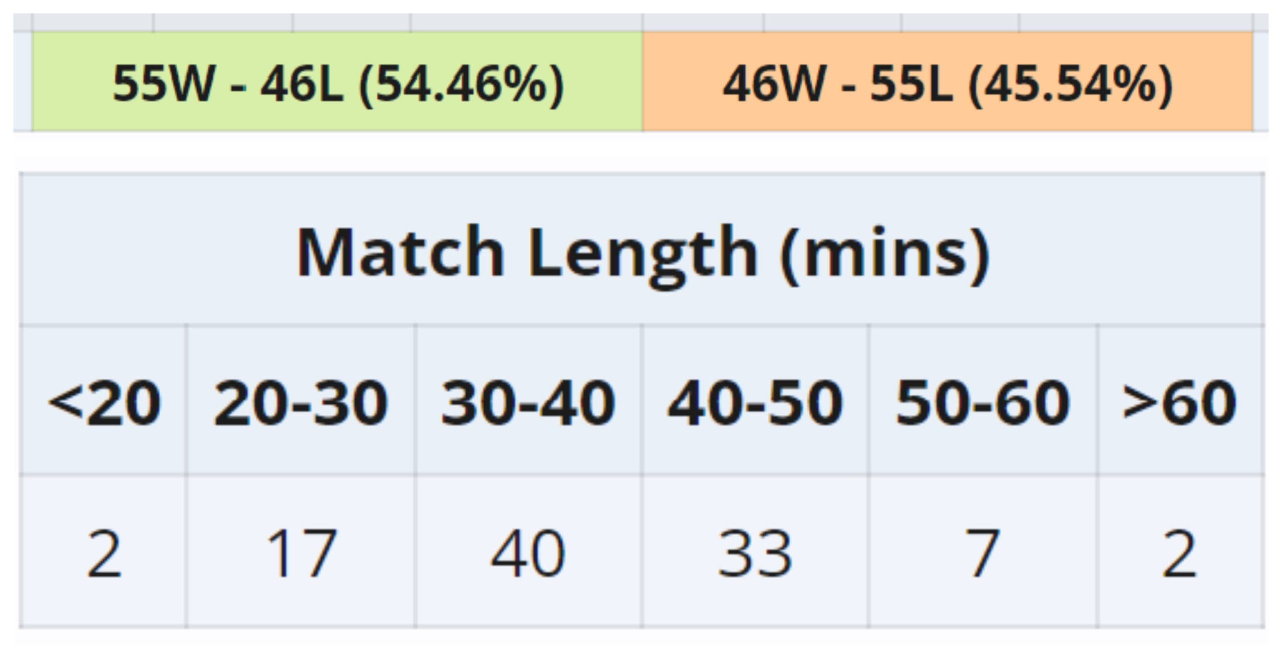 Agora resta saber o quanto isso afeta o resto do International 2024.