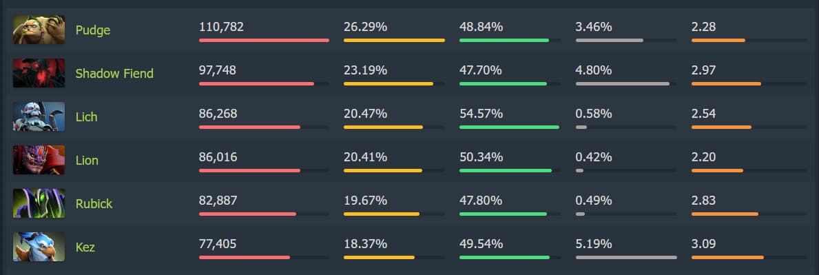 Dota 2 também tem curso de miss.