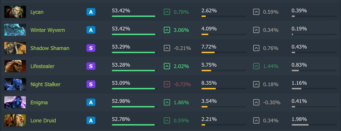 Segundo esquadrão de heróis com maior proporção de vitórias.