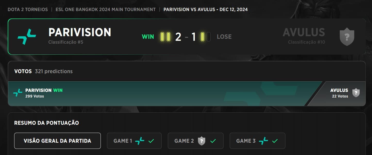 A primeira rodada pareceu mais difícil para a PARIVISION.