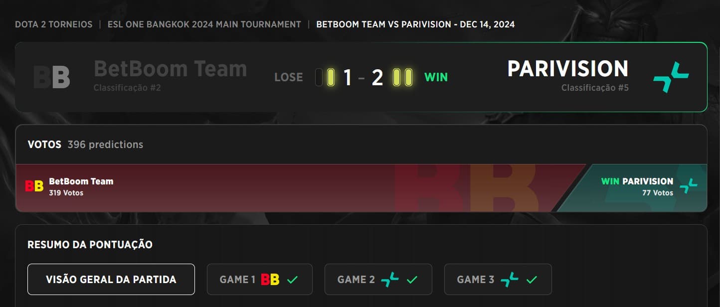 Resultado das finais nas chaves superiores do ESL One Bangkok.