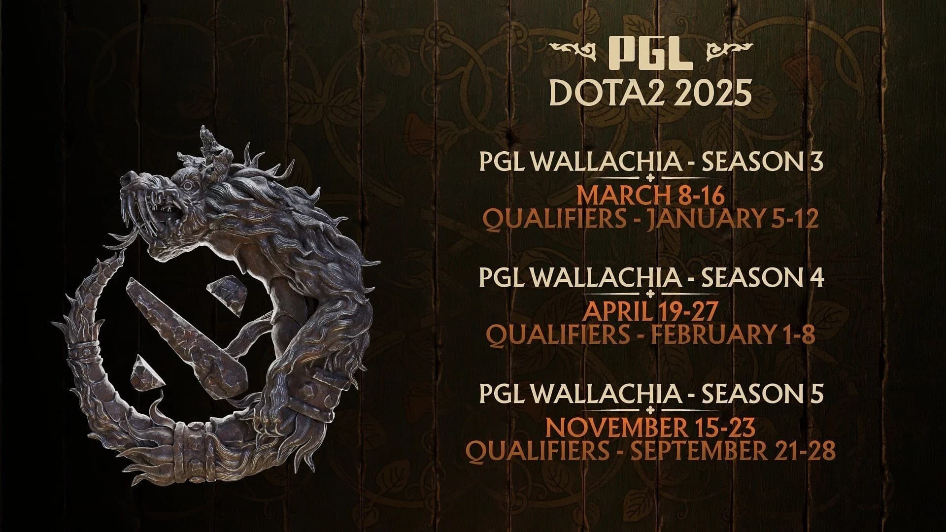 Planejamento da PGL para o Dota 2 e para o Wallachia em 2025.