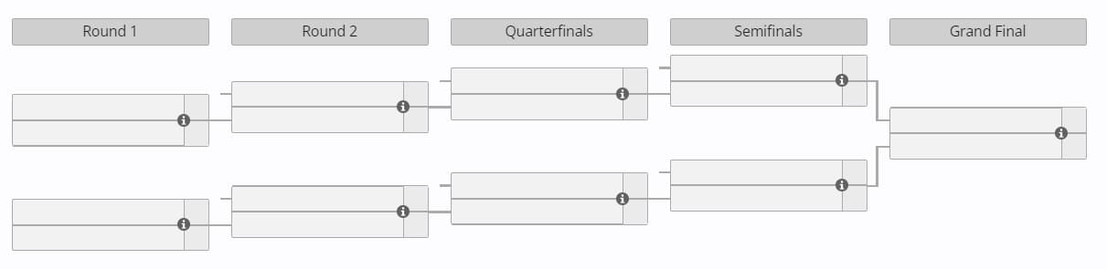 Chaves dos playoffs do torneio.