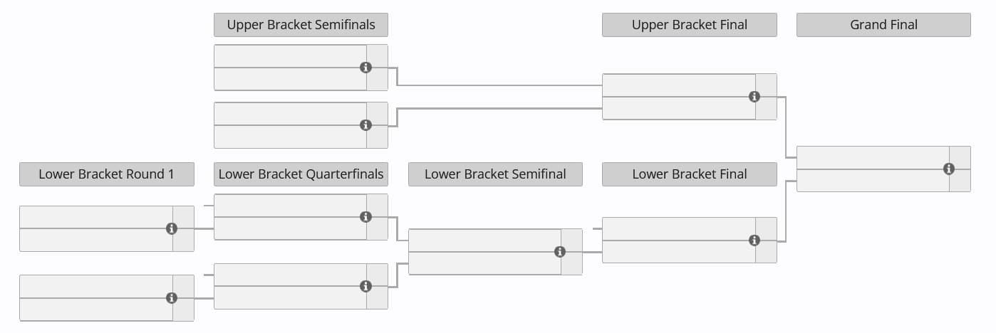 Chaves dos playoffs no ESL One Bangkok.