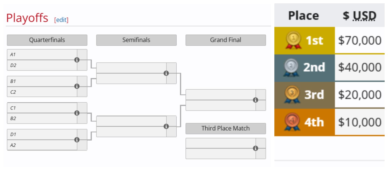 Premiação da WEC 24.