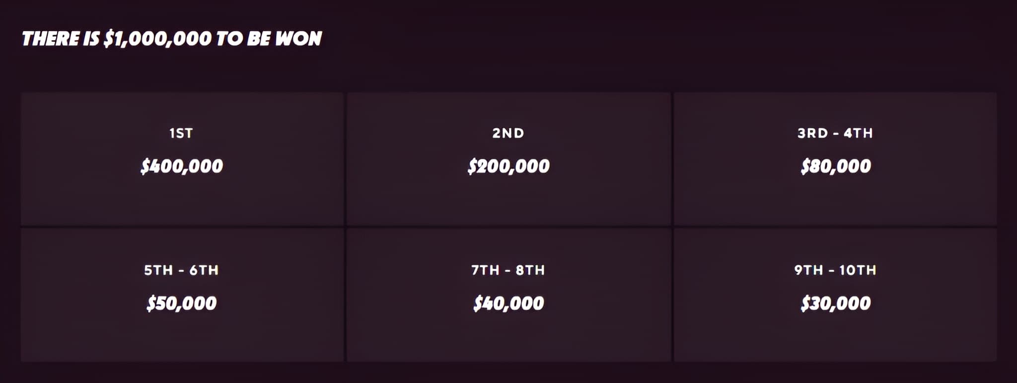 Divisão da premiação do BLAST Slam I.