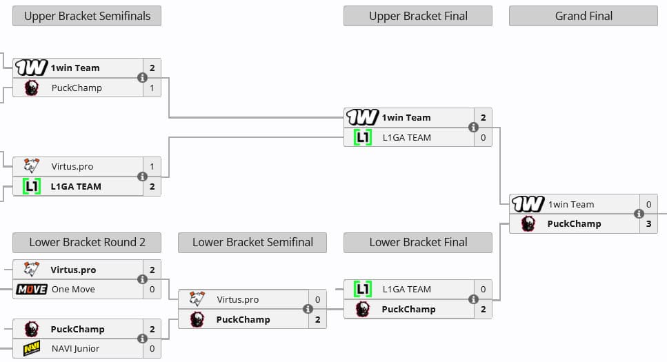 Jornada da PuckChamp nas regionais do ESL One Bangkok.