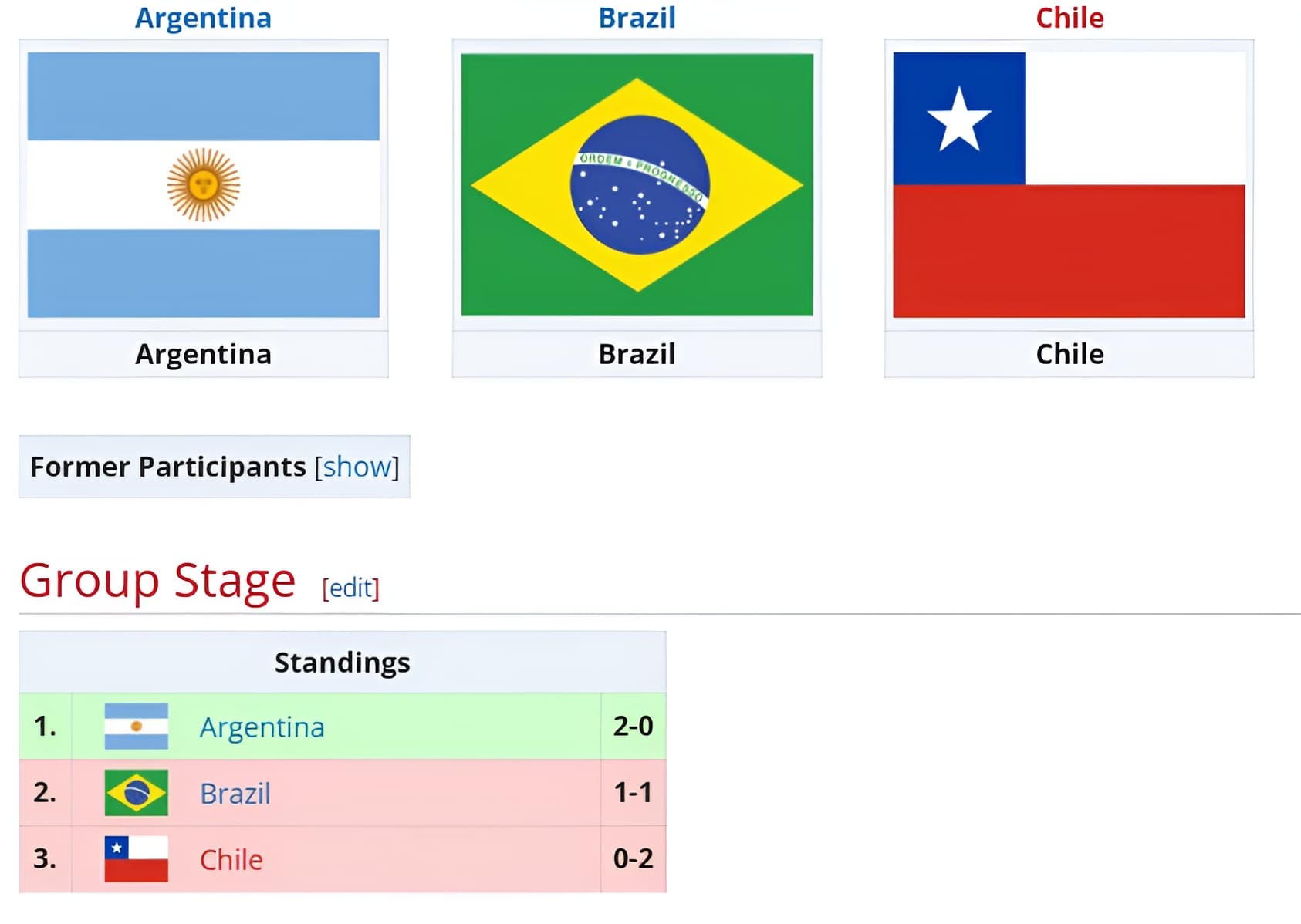 Argentina venceu as qualificatórias da Federação International de Esports para a América do Sul.