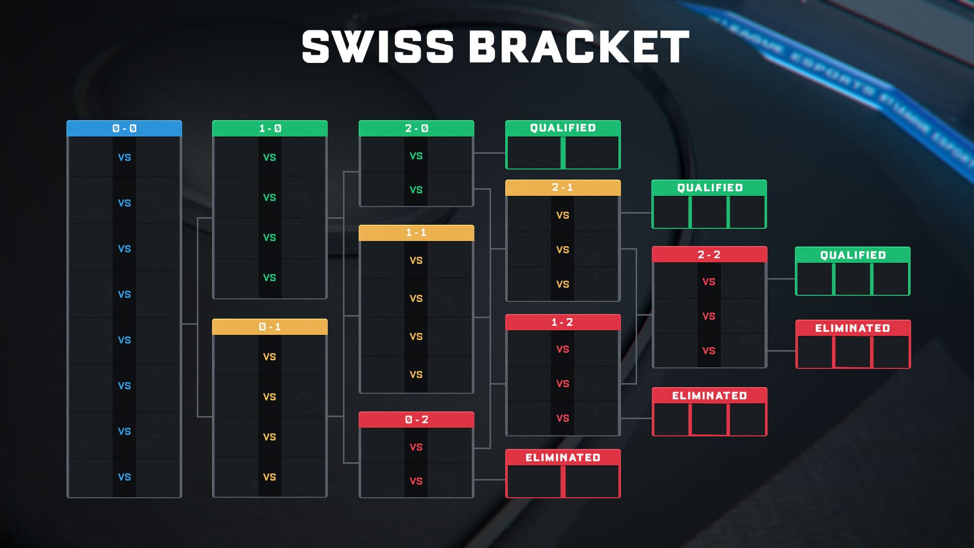 Times da RLCS Wildcard sobem ao palco em Düsseldorf