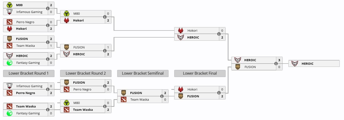 Resultado das qualificatórias regionais da América do Sul.