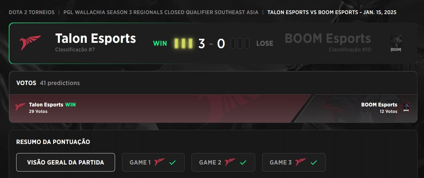 Talon Esports vence as regionais do Sudeste Asiático para o PGL Wallachia.