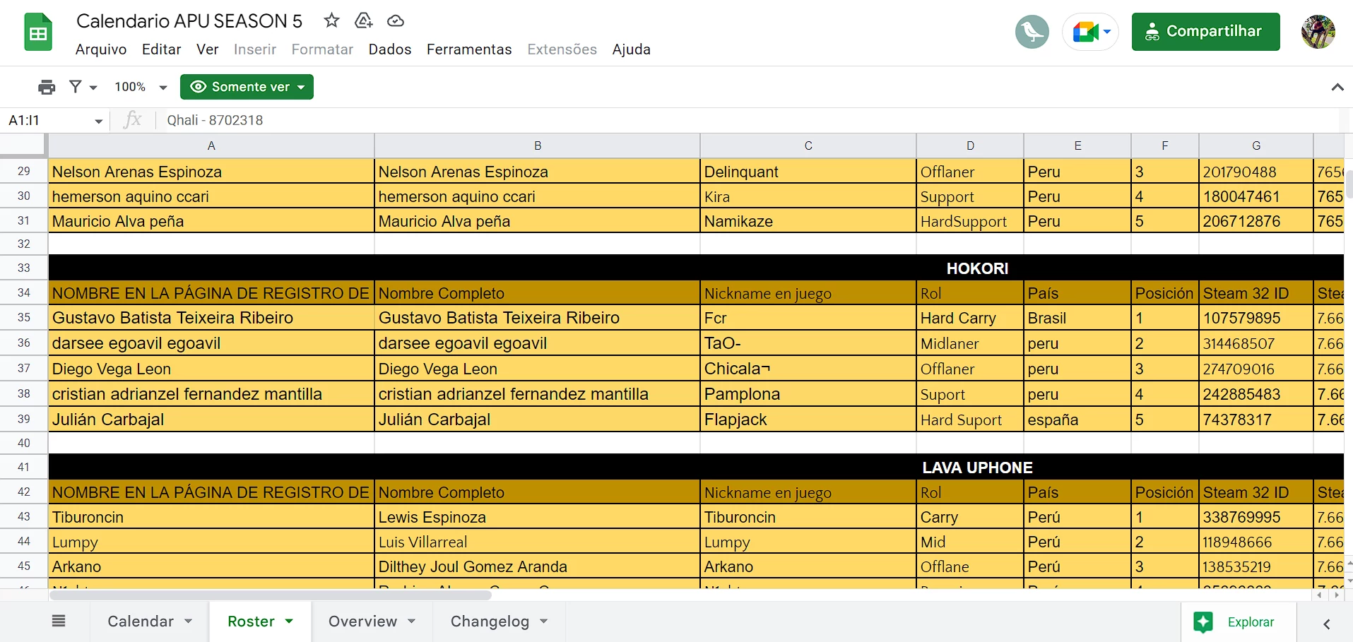 Hokori está jogando em torneio com elenco diferente do TI