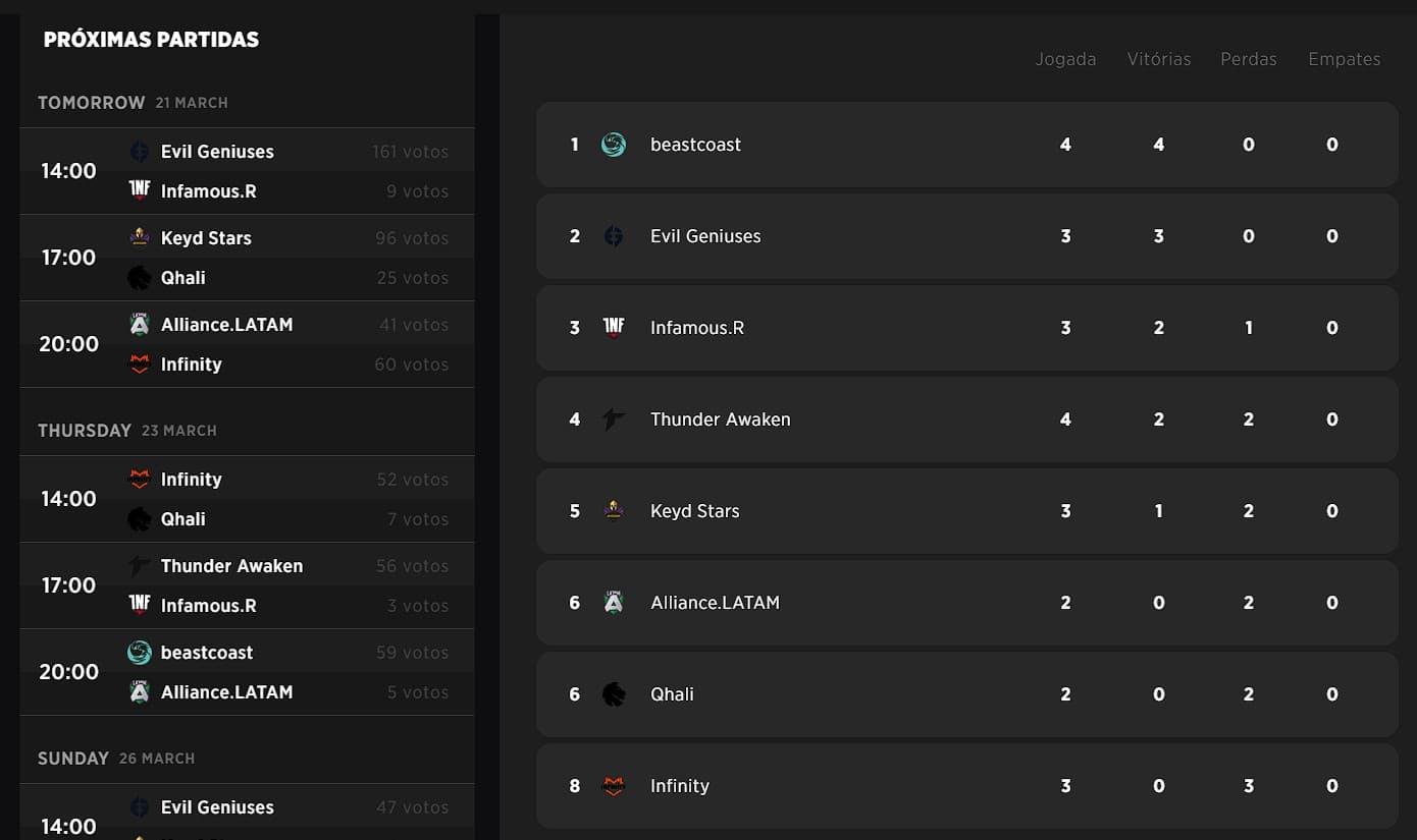 Começa a segunda semana das qualificatórias na América do Sul