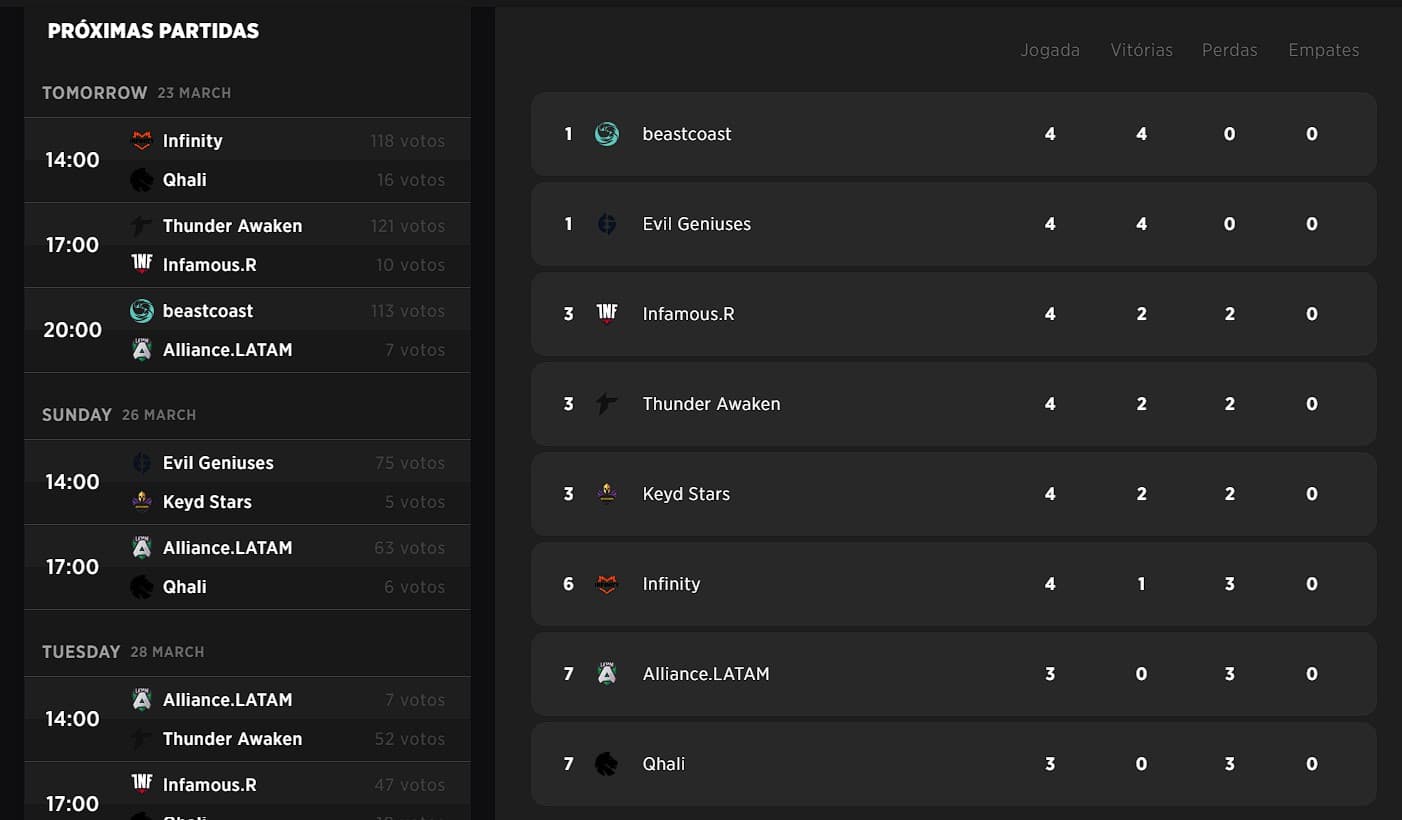 Qualificatórias: segundo dia da segunda semana