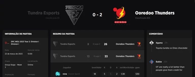 Quest Esports se classifica para o Bali Major