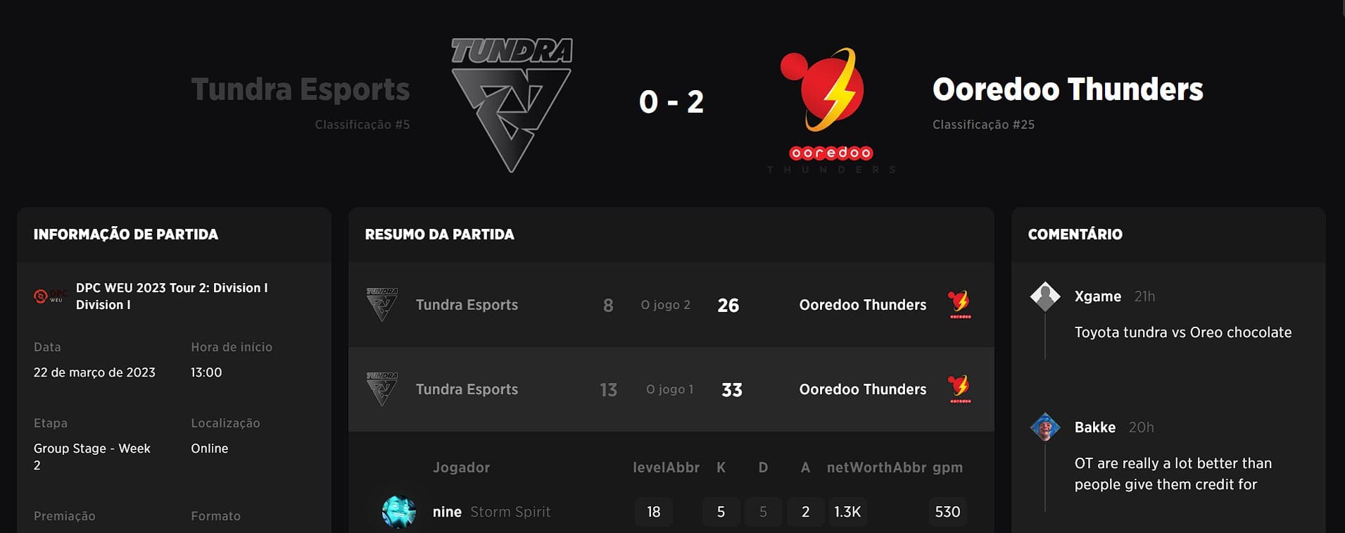 Tundra Esports sente o peso da coroa e o cansaço das partidas