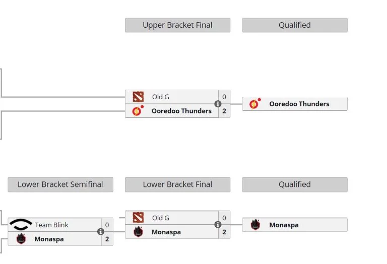 Quest Esports se classifica para o Bali Major
