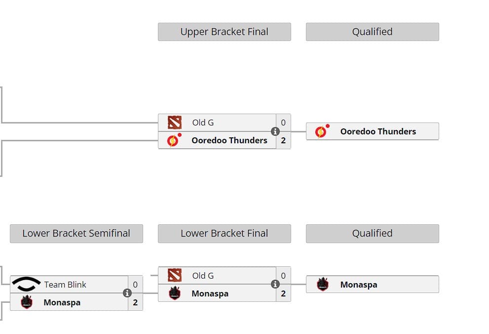 Tundra Esports sente o peso da coroa e o cansaço das partidas