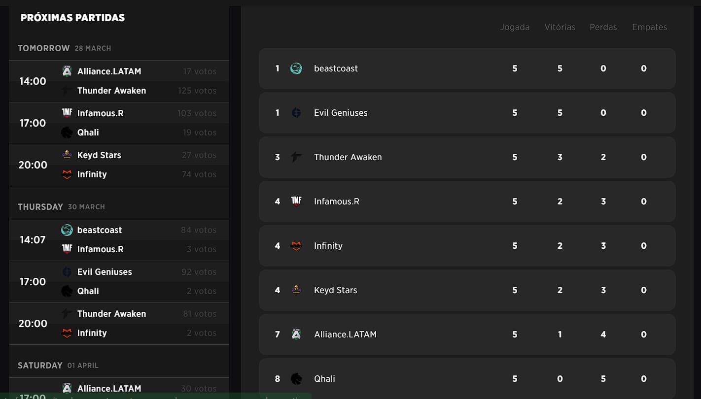 Qualificatórias: começa a última semana na América do Sul