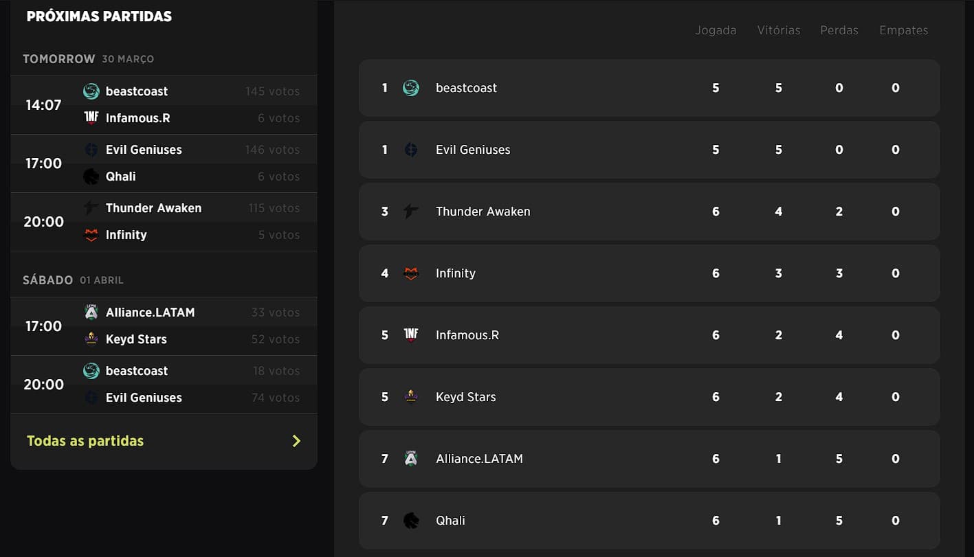 Qualificatórias: veja o resultado do segundo dia da última semana