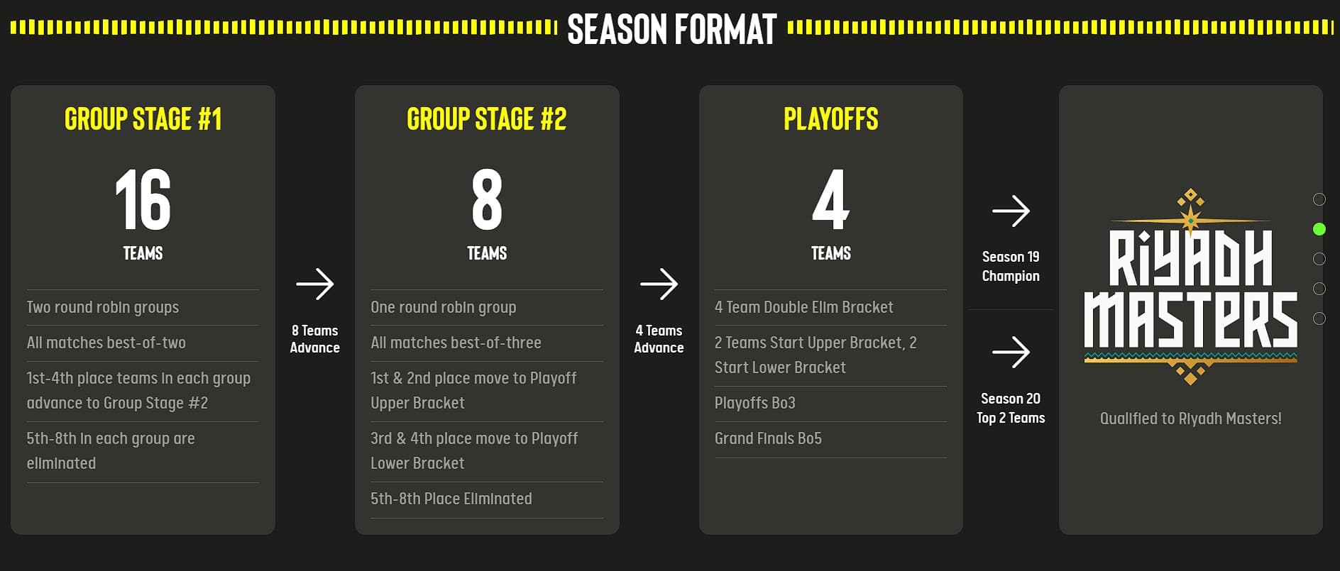 Miracle- está de volta ao Team Nigma para a Dreamleague 19