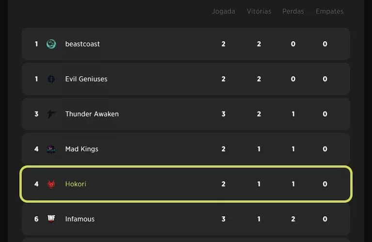 Qualificatórias: fim da primeira semana na América do Sul