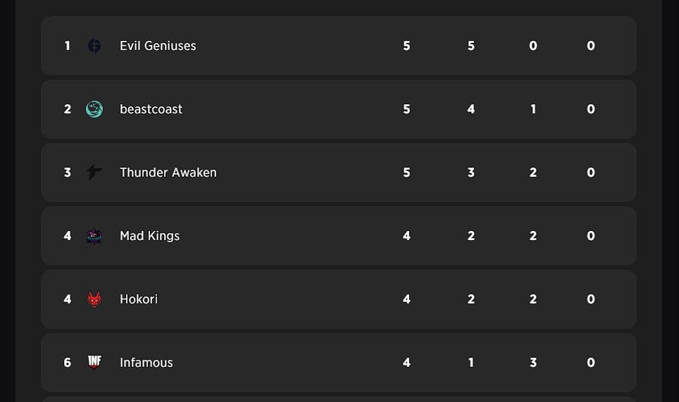 Qualificatórias: resultados do fim da segunda semana