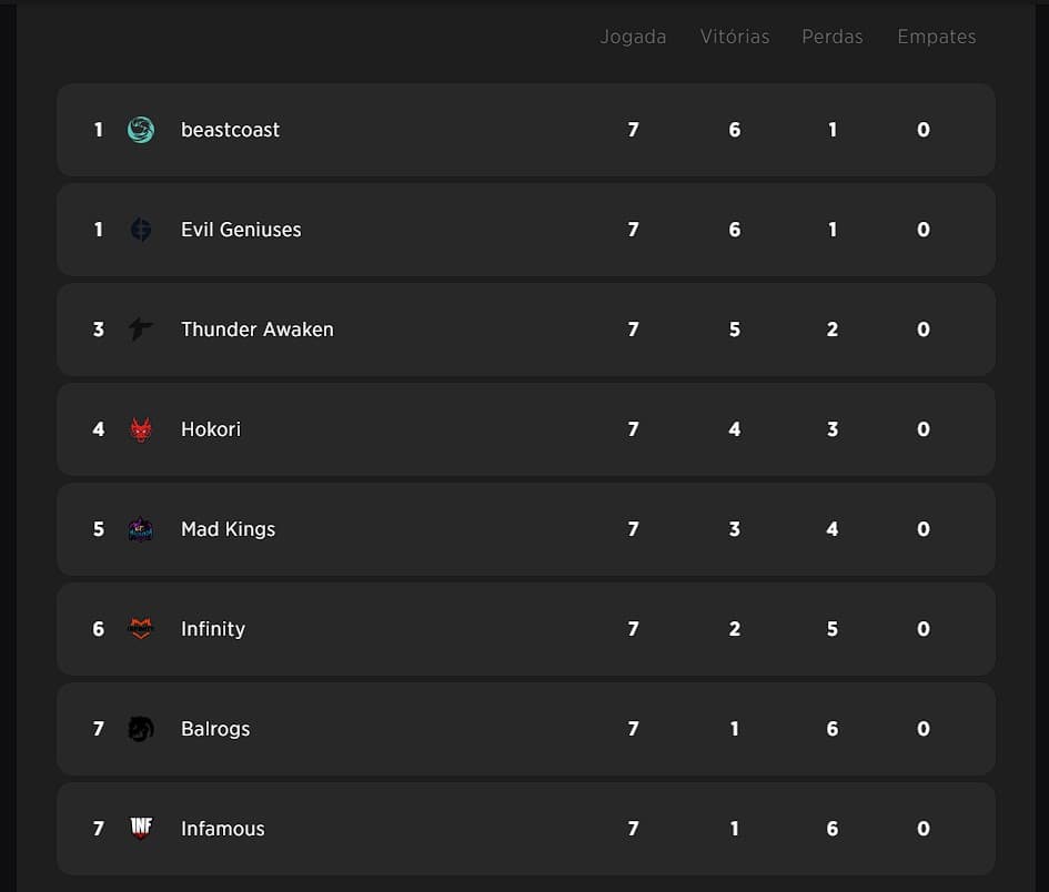 Qualificatórias: só resta o dia dos desempates