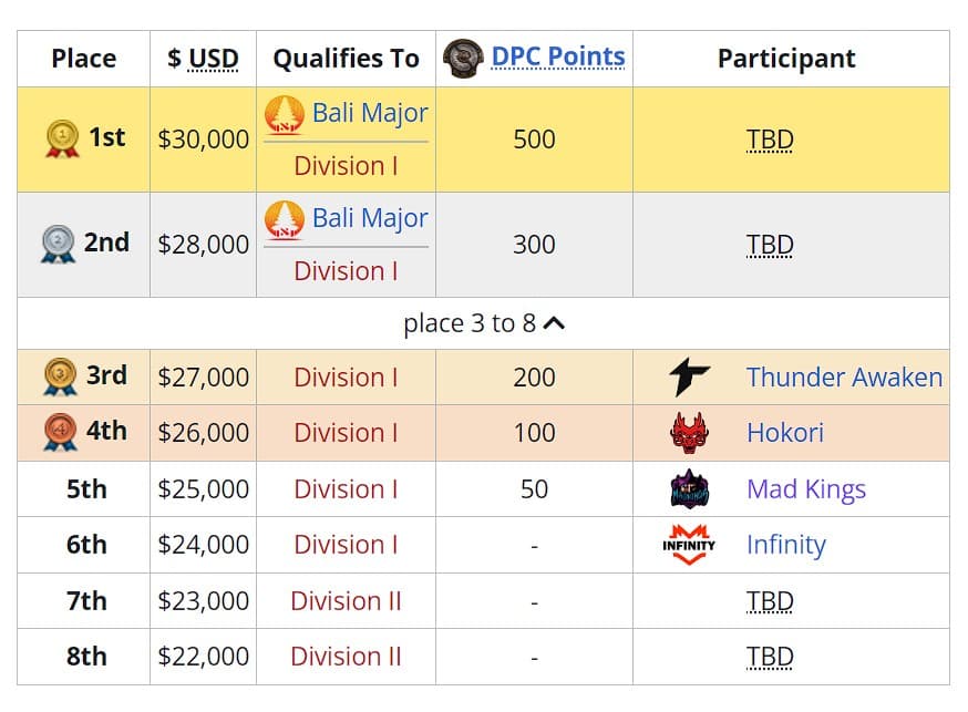 Qualificatórias: só resta o dia dos desempates