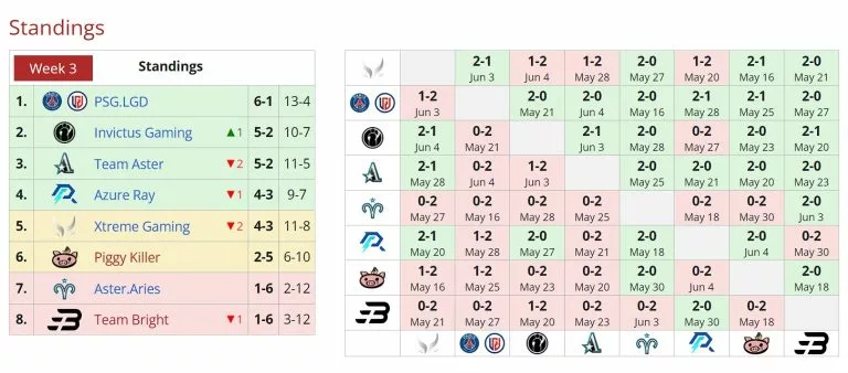Nigma Galaxy pode estar interessada em trocar de região