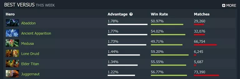 Windranger se torna a "nova Lina"