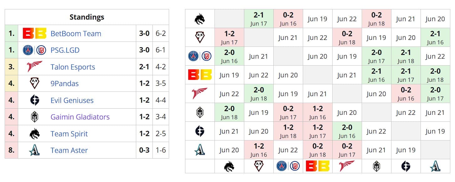 DreamLeague: crise no Team Aster