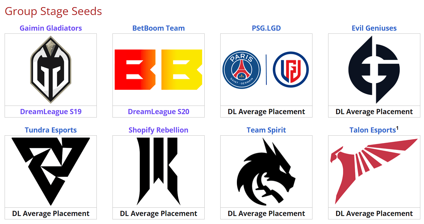 Veja o cronograma do primeiro dia no Riyadh Masters