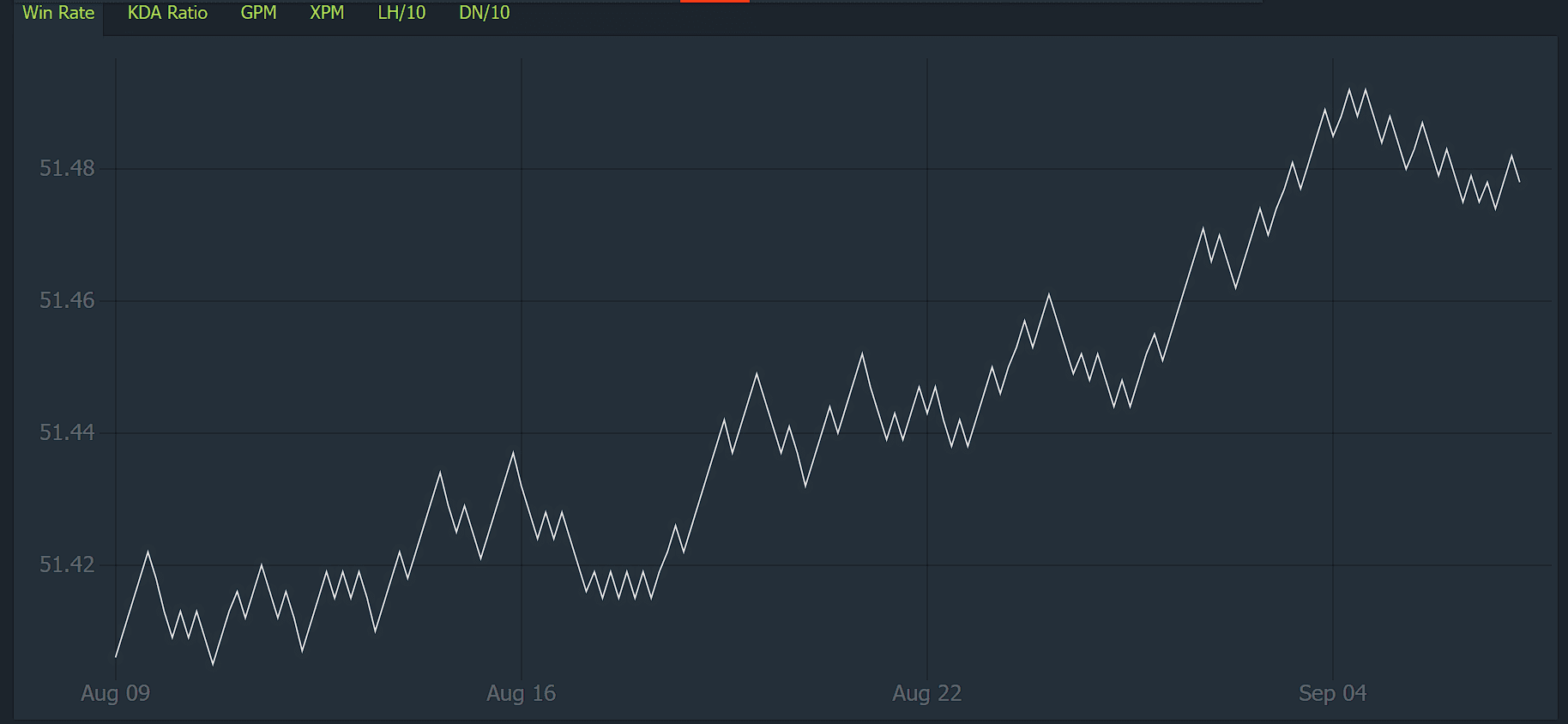 Topson se junta à Tundra Esports para o TI 12