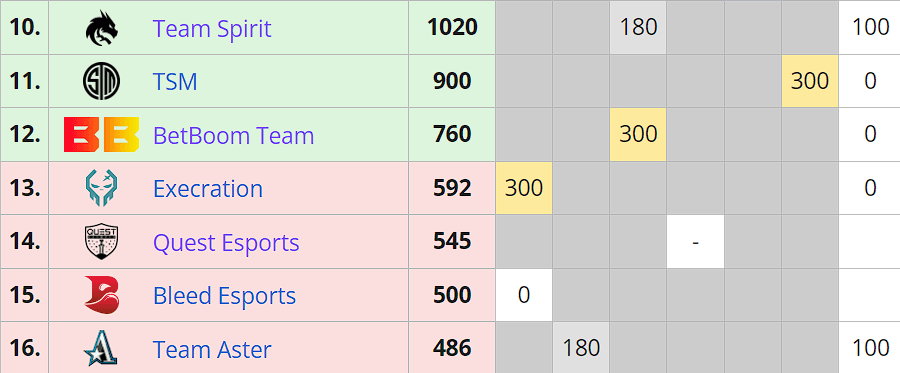 Convites diretos do CPD 2023