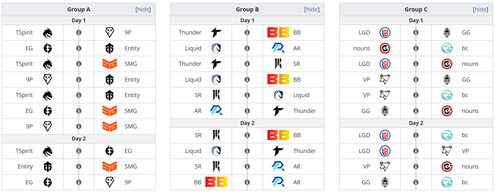 Lista de partidas da primeira etapa na fase de grupos