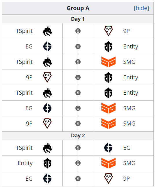 Cronograma Grupo A International 12