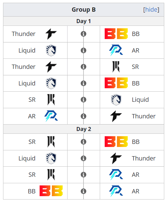 Cronograma Grupo B International 12