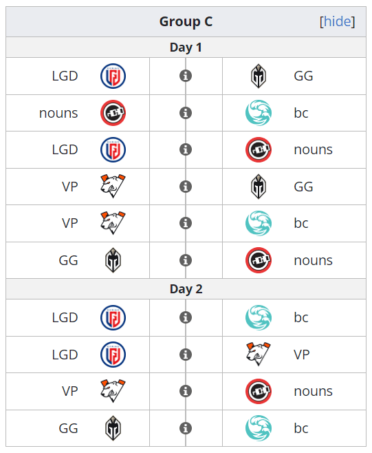 Cronograma Grupo C International 12