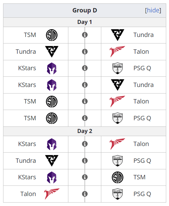 Cronograma Grupo D International 12